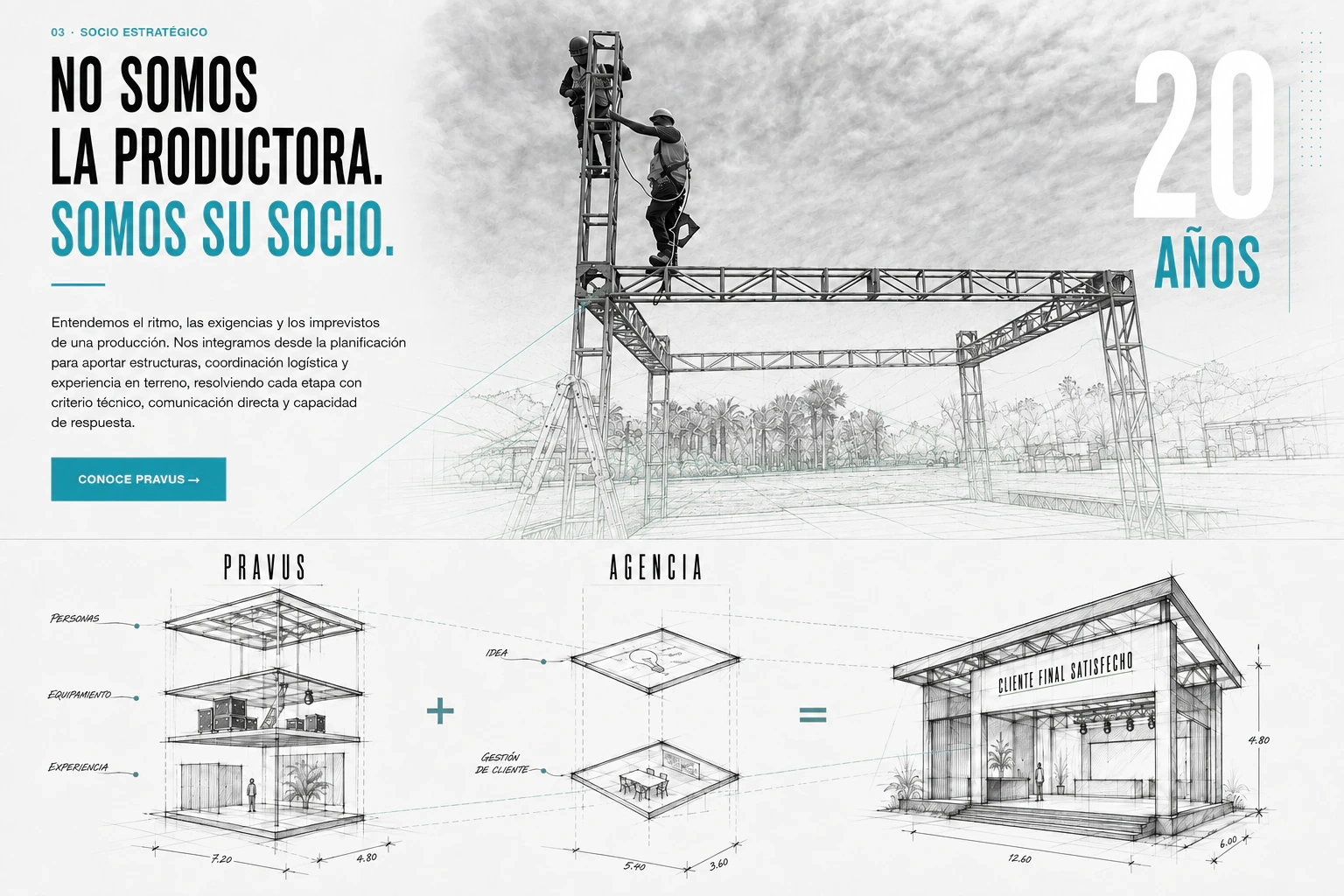 PRAVUS aporta personas, equipamiento y veinte años de experiencia; la agencia aporta la idea y la gestión de cliente; juntos construyen un cliente final satisfecho